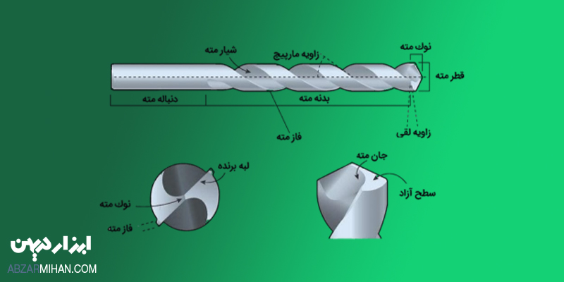 اجزای مته چهار شیار