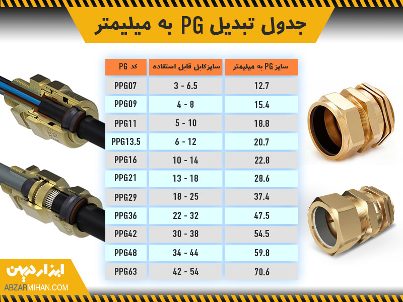 جدول تبدیل گلند pg به میلیمتر نشان دهنده یک استاندارد در لوله های برق