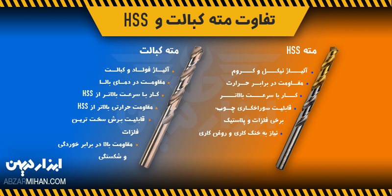 تفاوت مته کبالت و hss