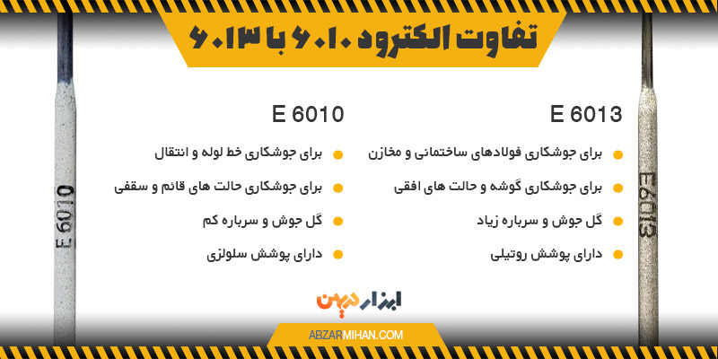 تفاوت الکترود 6010 با الکترود 6013