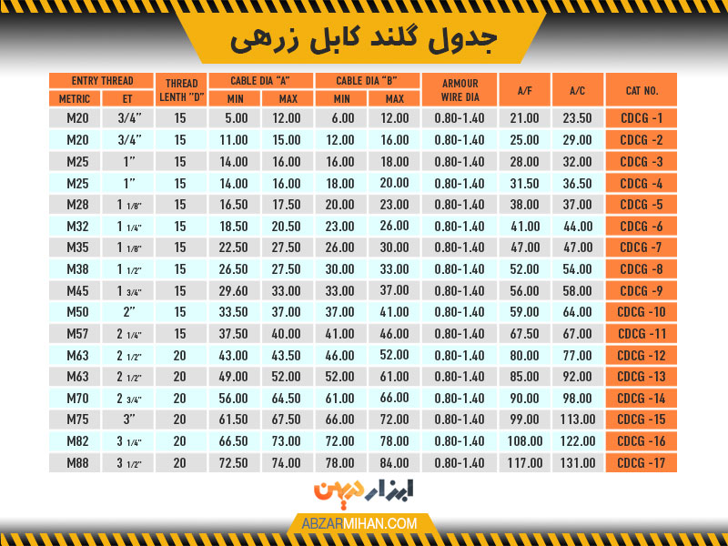 جدول گلند کابل زرهی
