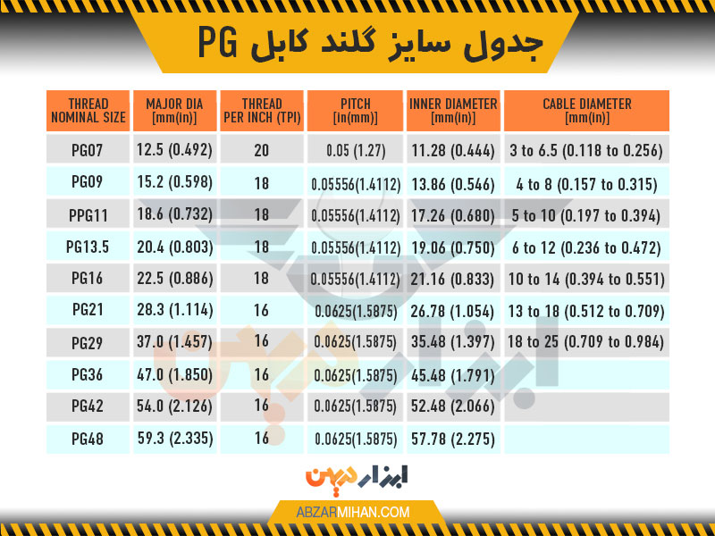 جدول سایز گلند کابل pg