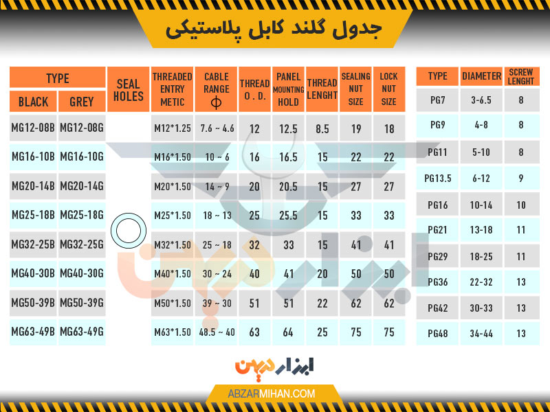 جدول گلند کابل پلاستیکی