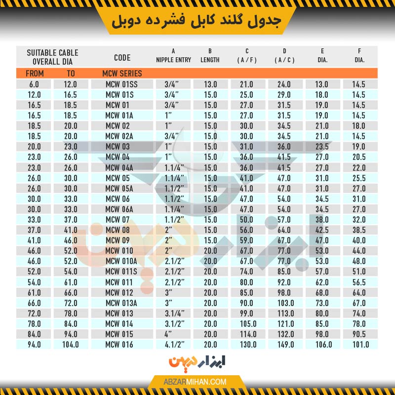 جدول گلند کابل فشرده دوبل
