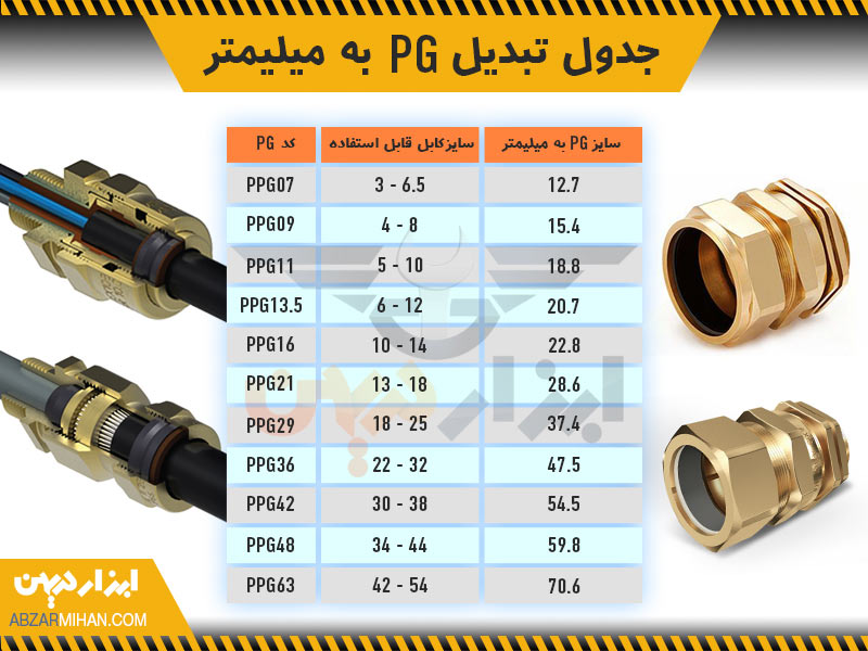 جدول تبدیل pg به میلی متر