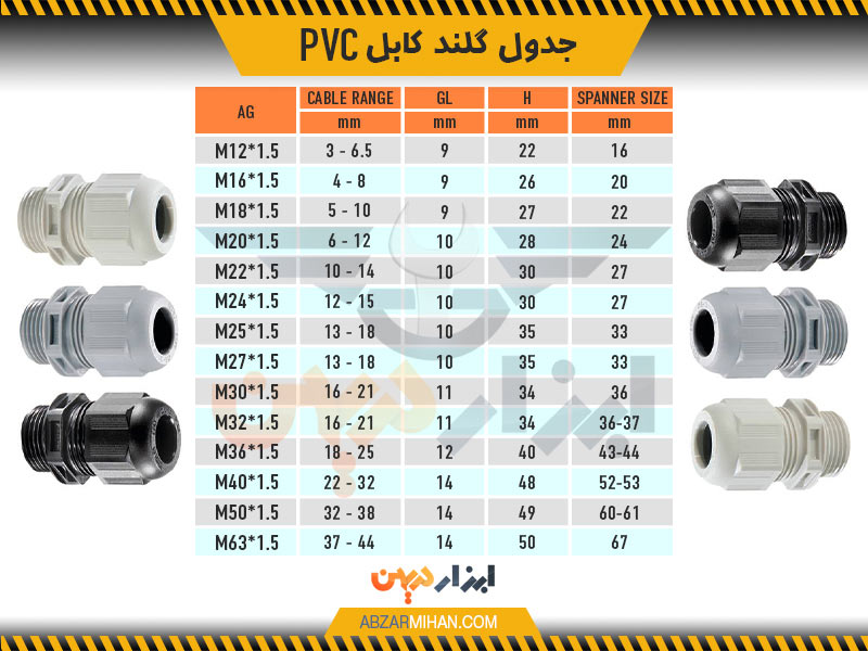 جدول گلند کابل pvc