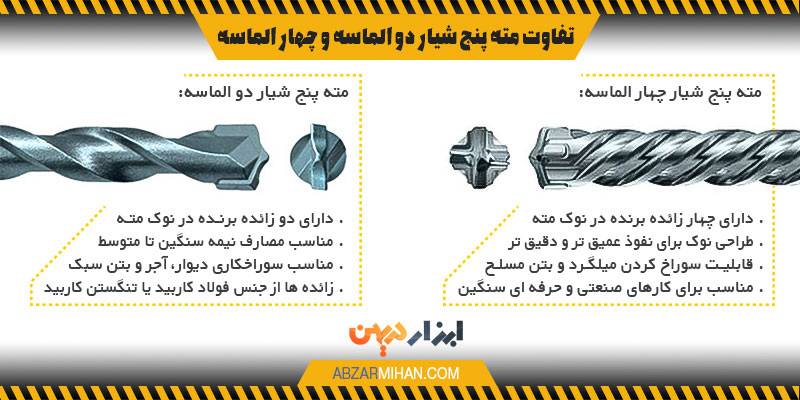 اینفوگرافی تفاوت مته پنج شیار دو الماسه و چهار الماسه
