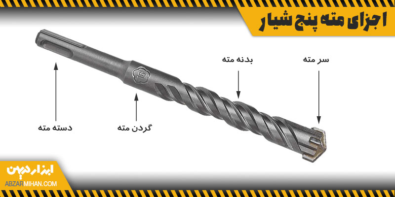معرفی اجزای مته پنج شیار