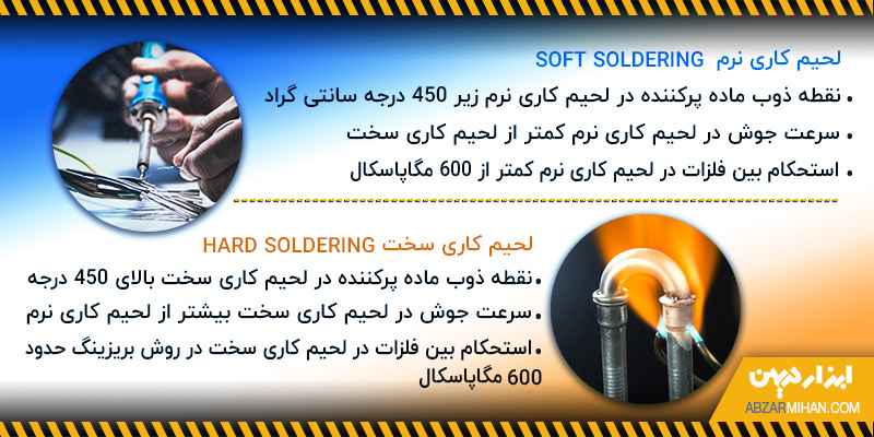 مقایسه و تفاوت های لحیم کاری سخت و لحیم کاری نرم به صورت اینفوگرافی