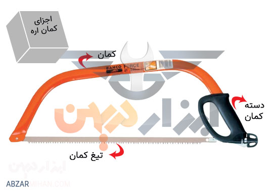 غلاف و دسته از اجزای اصلی کمان اره محسوب می شند